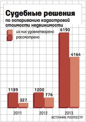 Судебные решения кадастр